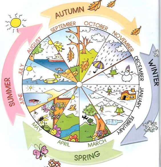 time a year