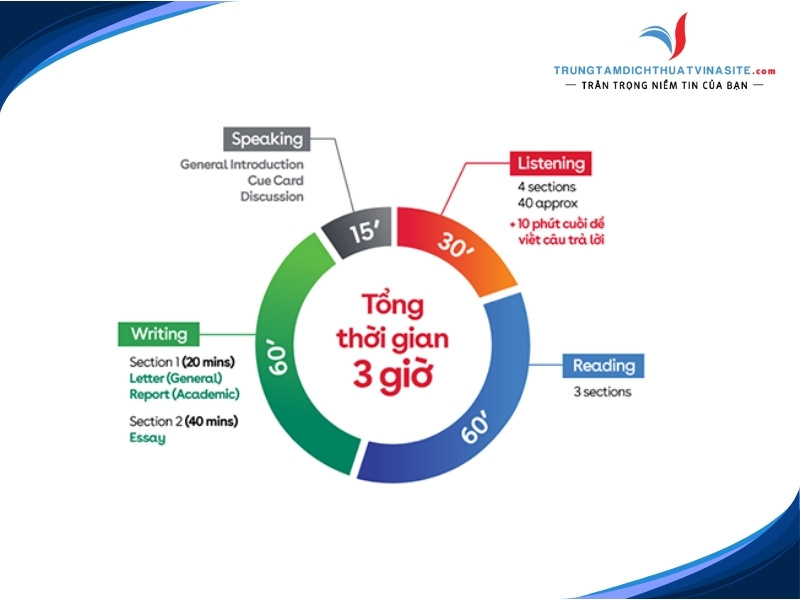 3 phương pháp luyện thi IELTS tại nhà hiệu quả nhất