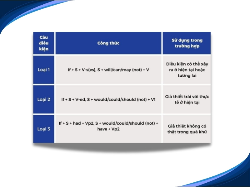 3 phương pháp luyện thi IELTS tại nhà hiệu quả nhất