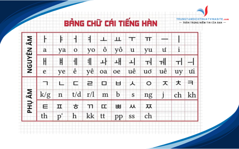 6 Phương pháp học tiếng Hàn cho người mới bắt đầu hiệu quả nhất