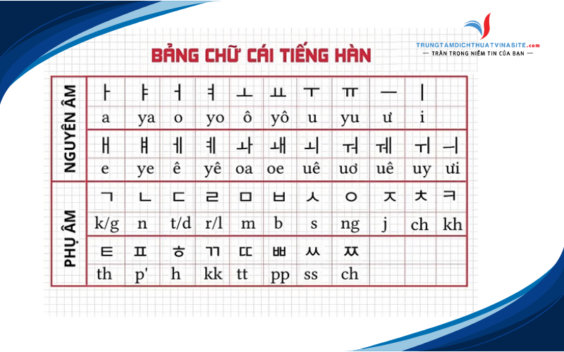 hoc-tieng-han-cho-nguoi-moi-bat-dau