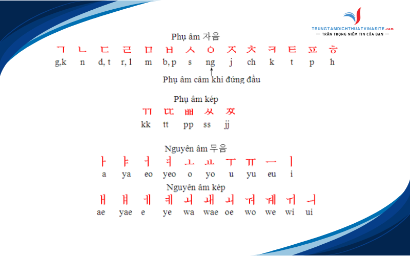 hoc-tieng-han-cho-nguoi-moi-bat-dau