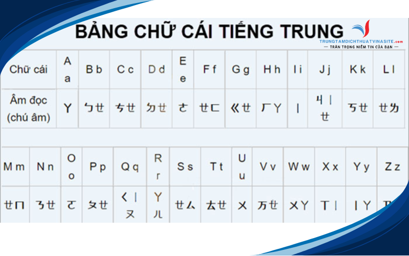 hoc-tieng-trung-cho-nguoi-moi-bat-dau